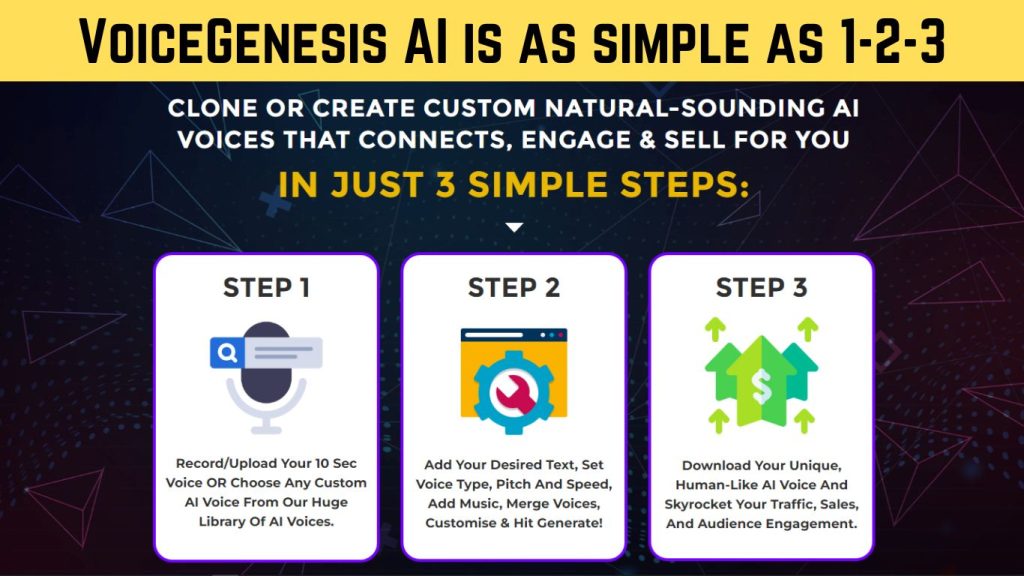 How Does It Work? VoiceGenesis AI