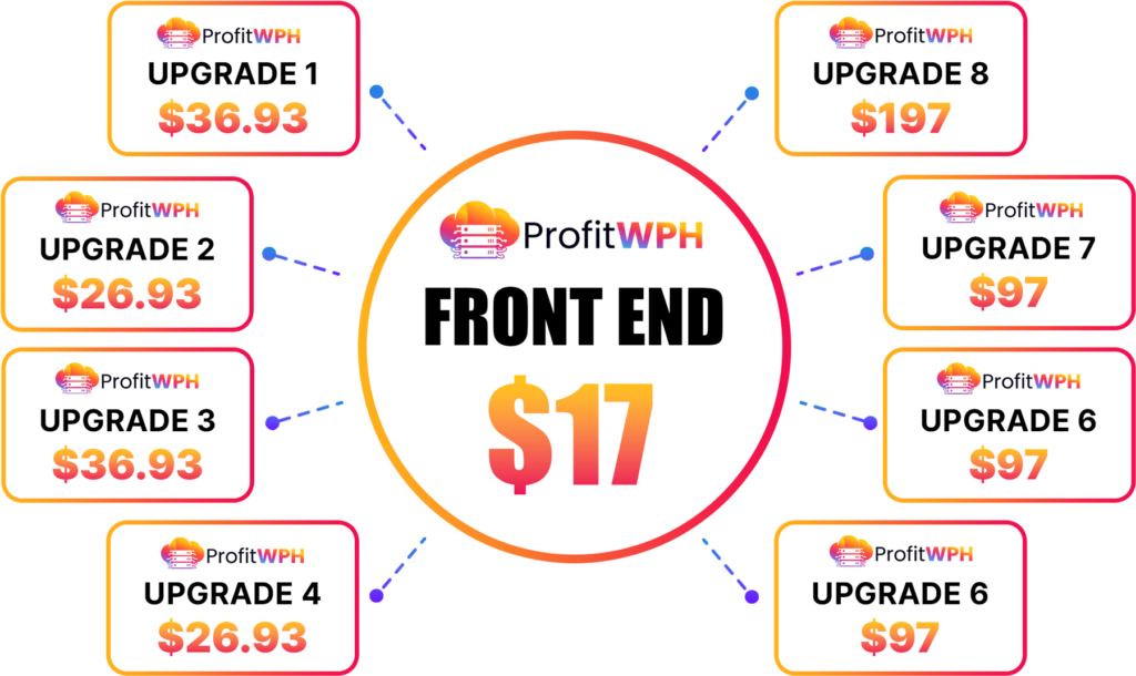 Sales Funnel & Commissions ProfitWPH