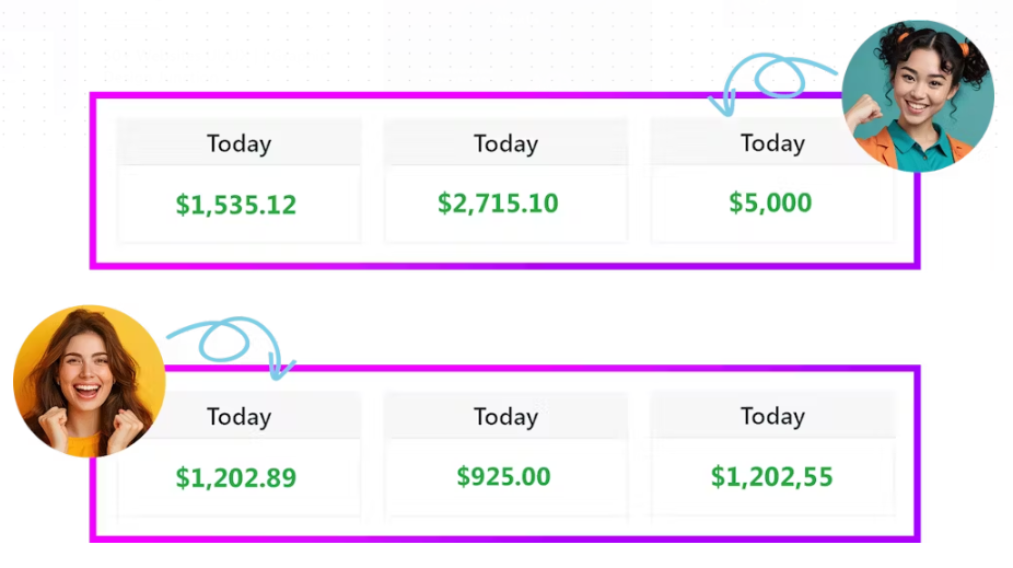 Why Recommended? ProfitWPH