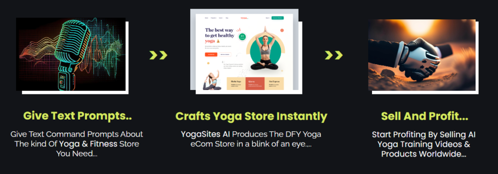 How Does YogaSites AI Work? A Step-by-Step Guide