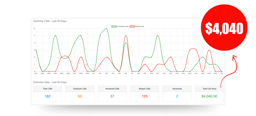 Getting Started with Smart AI Content Creator