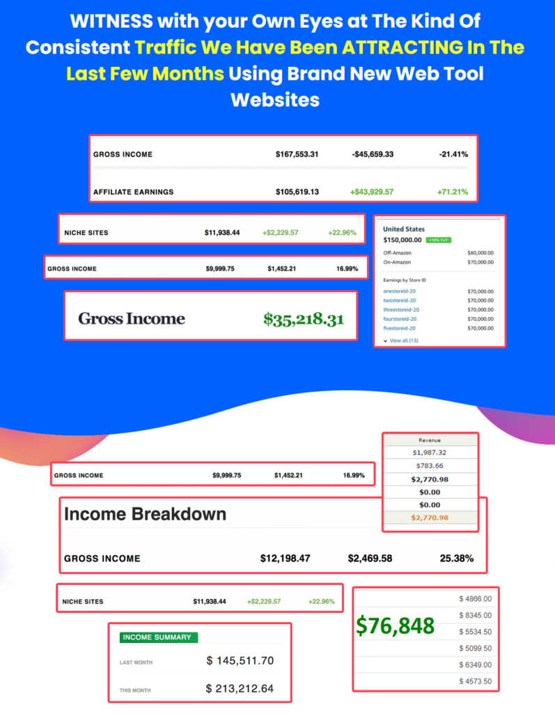 Is Traffit Worth the Investment?