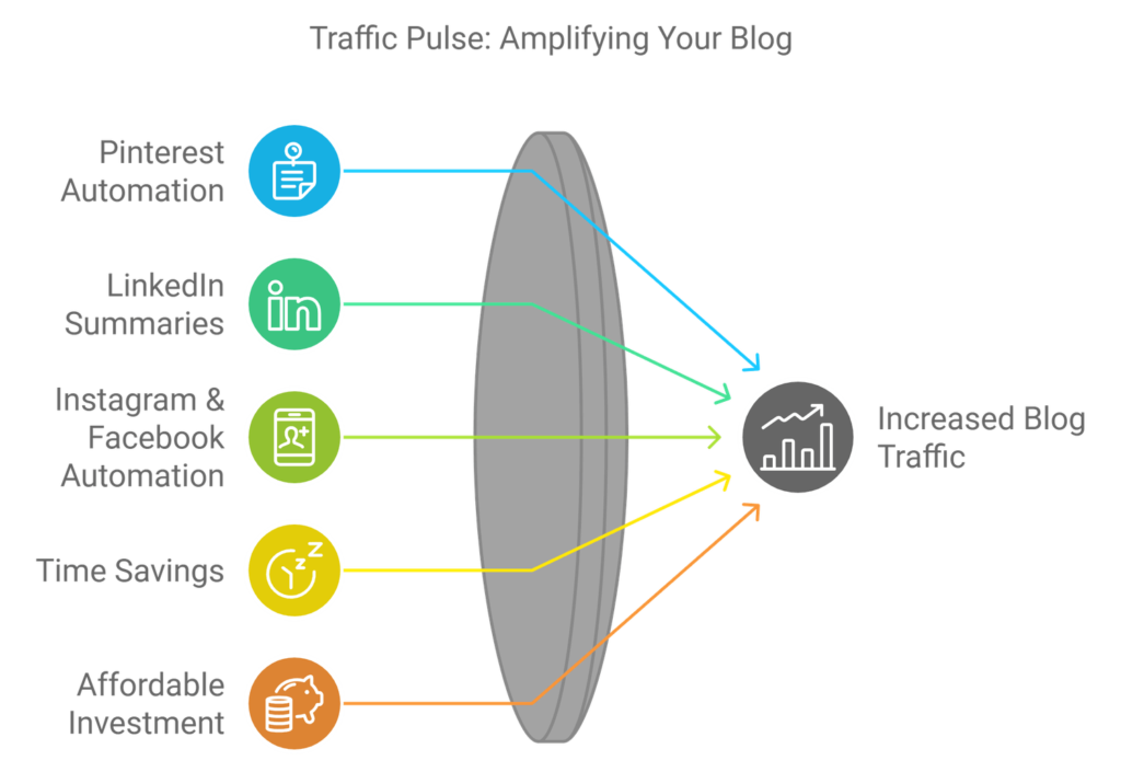 Traffic Pulse Review – Key Components