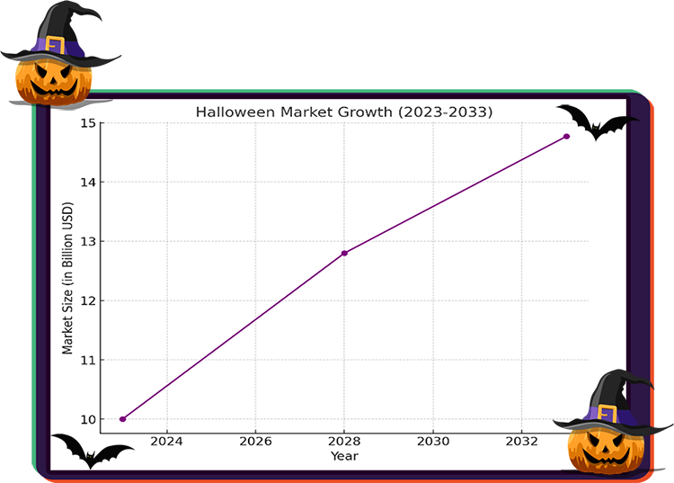 Why You Need the 'Halloween Vault' with Unrestricted PLR