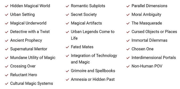 284 Urban Fantasy Prompts Review — Key Features