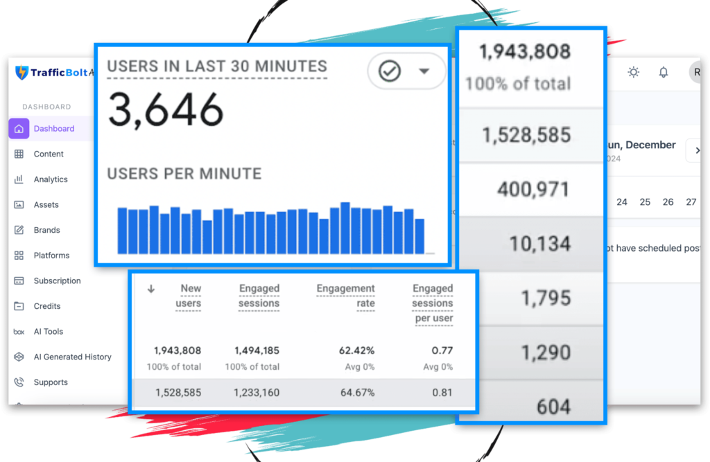 TrafficBolt AI Review Features 5