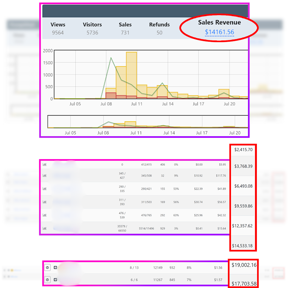 Amazing Success By Selling Ebooks