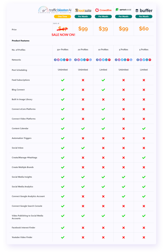 2025 Traffic Blaster AI Review Features