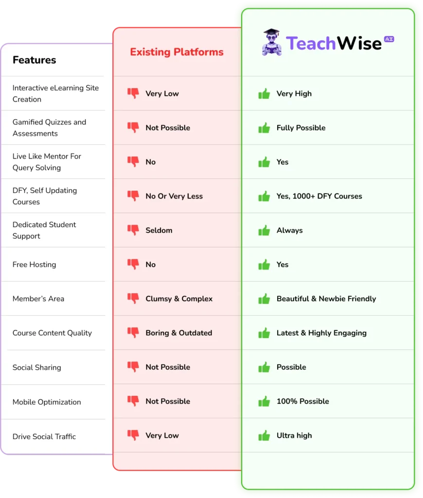 TeachWise AI Review Features