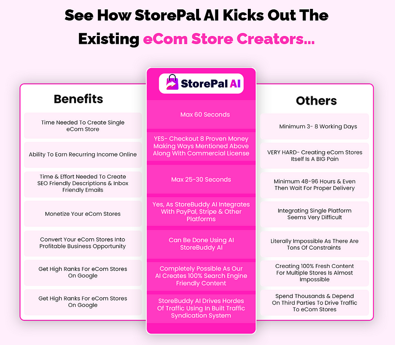 How Does StorePal AI Help Your Business?