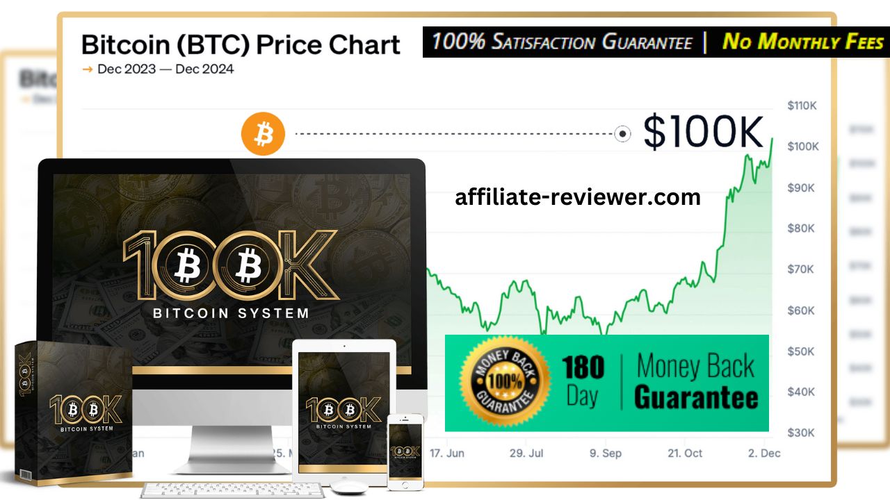 100K Bitcoin System by Glynn Kosky: A Comprehensive Review