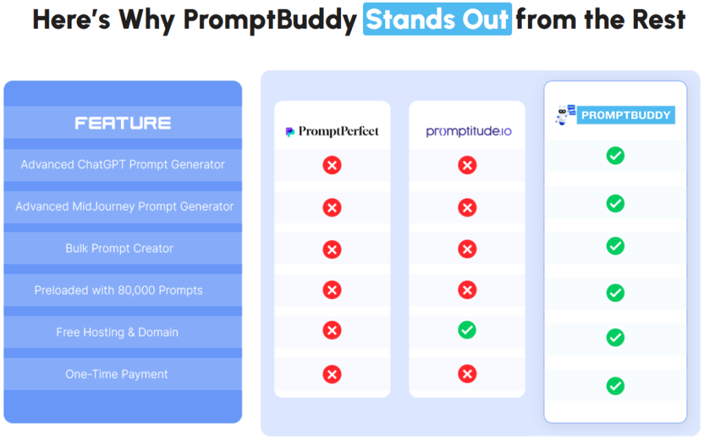 promptbuddy-review-platforms