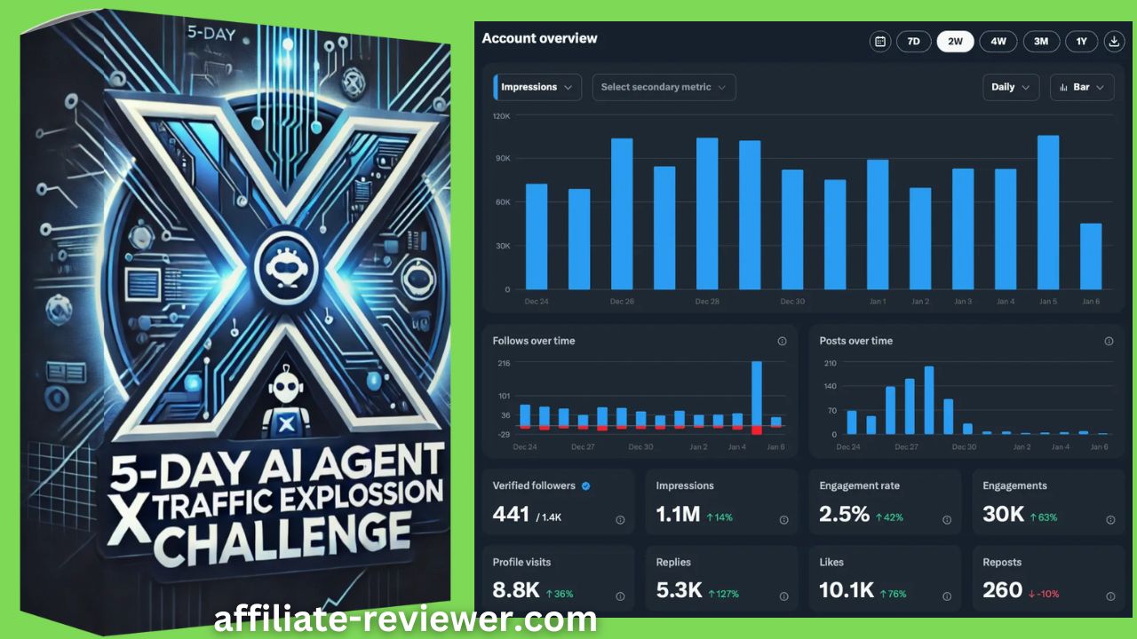 Boost Traffic with the 5-Day AI X Traffic Explosion Challenge