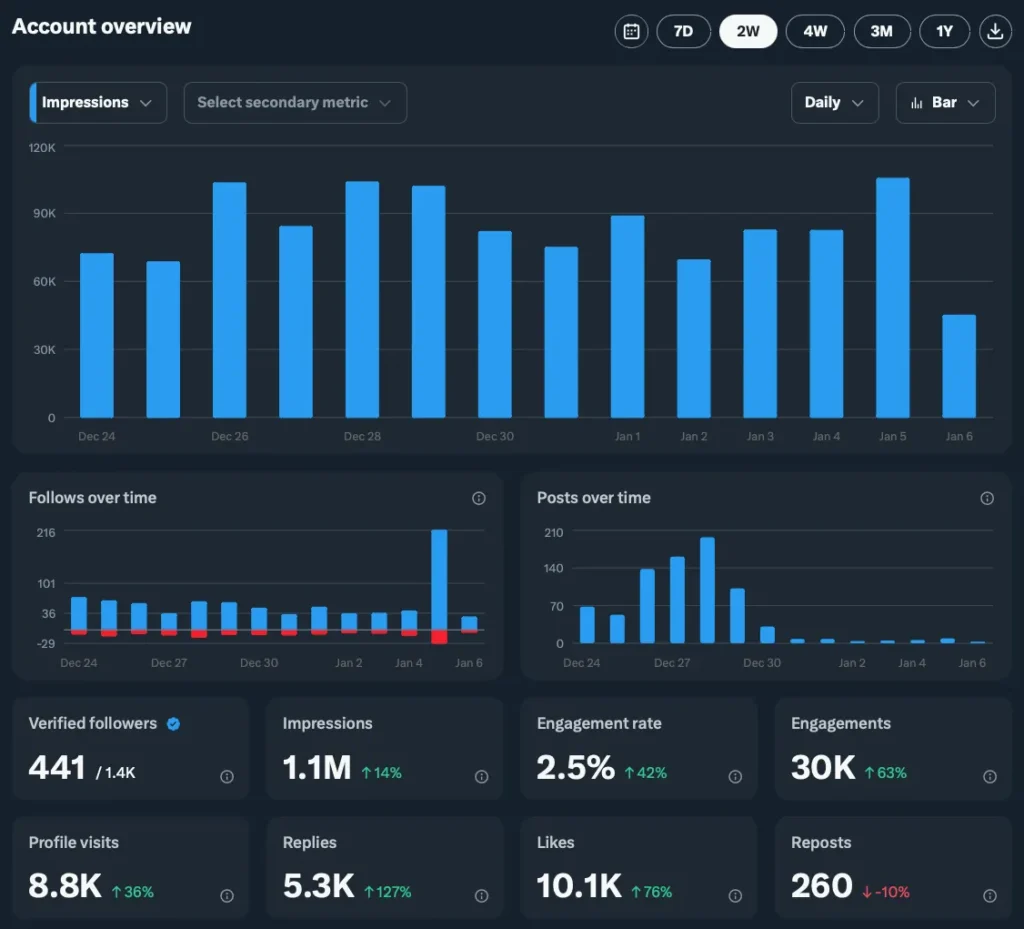 How Does 5-Day AI X Traffic Explosion Challenge Work?