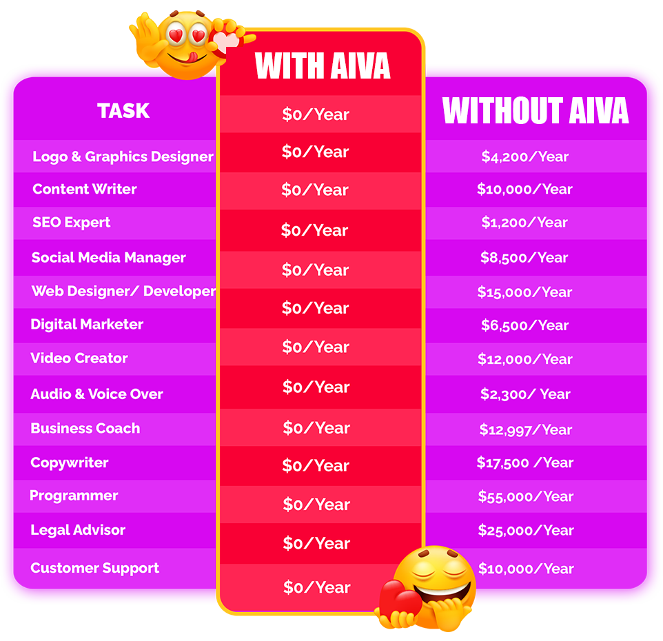 AIVA Review DEDICATED AI Virtual Assistant