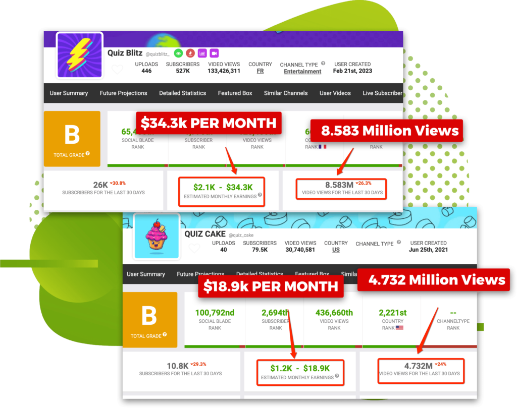 ViralQuiz AI Review Result